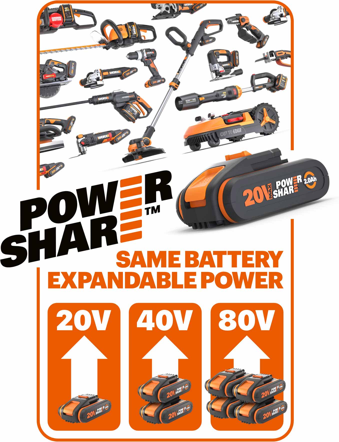 20V 4.0 Ah high-capacity PowerShare Pro battery with indicator